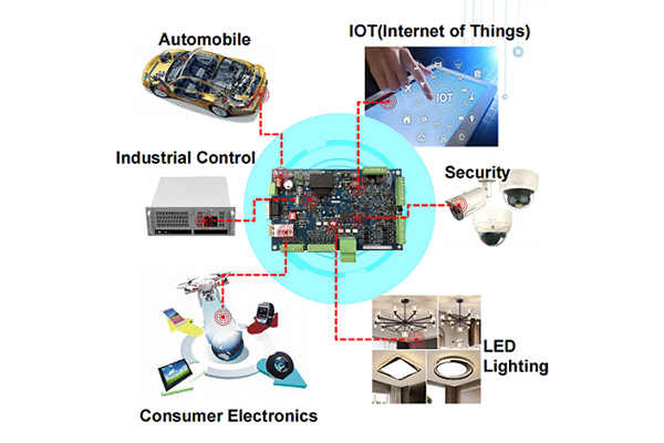 Vilken funktion har PCB?